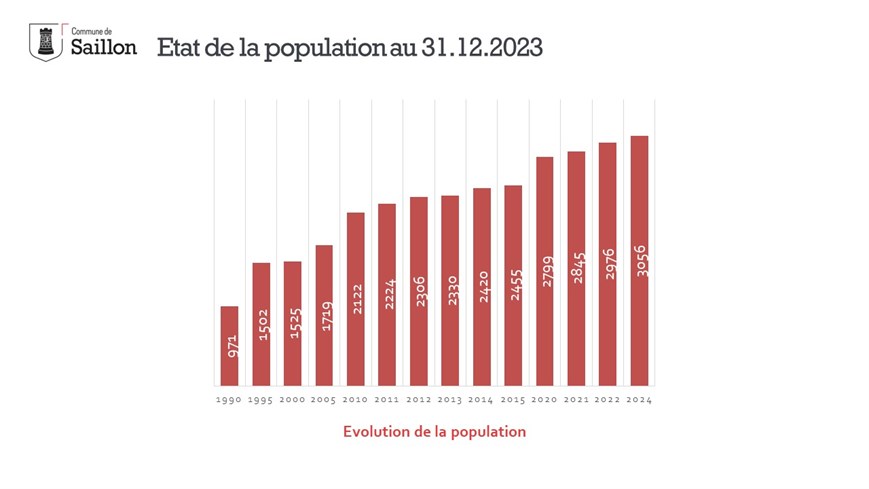 Infographiepopulation