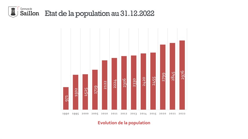 Infographiepopulation 2